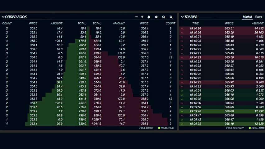 Forex is a business of cool minded