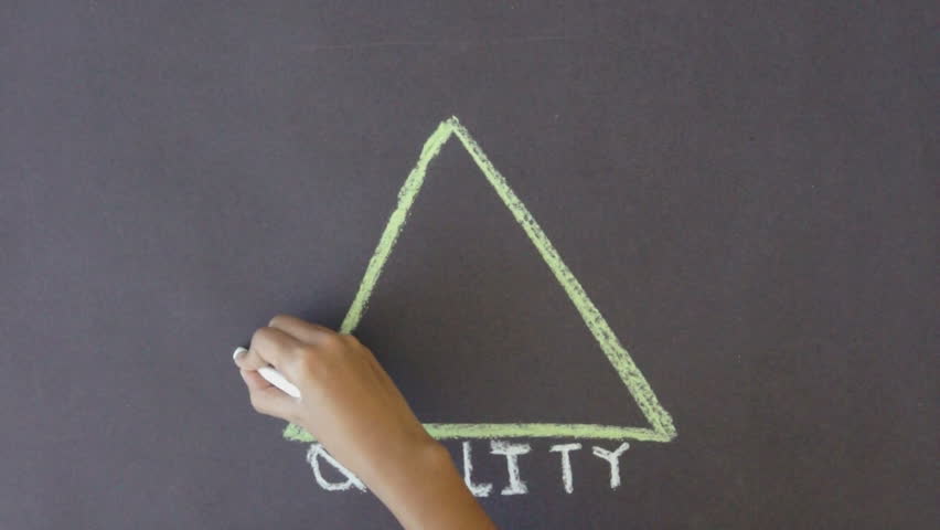Time, Quality, Money Triangle time lapse 