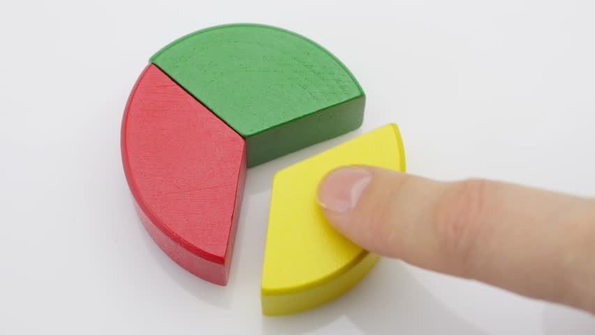 Separate percentage. Separate percentage