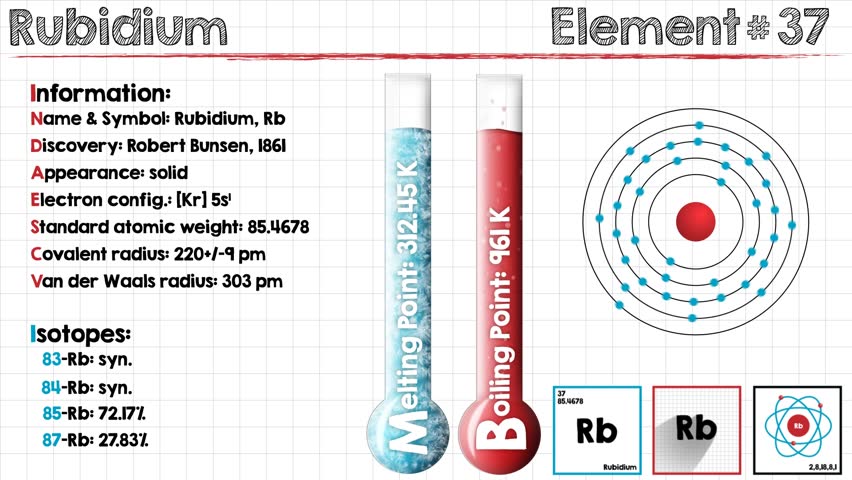 rubidium reactivity series