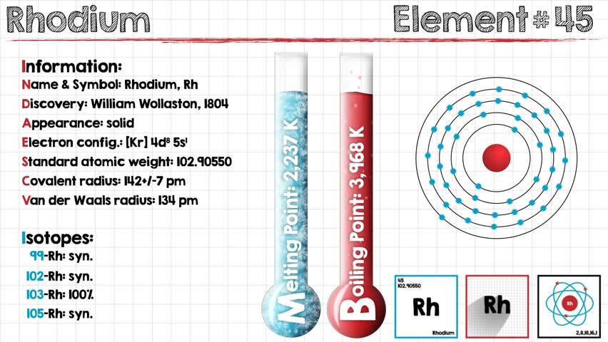 Header of rhodium