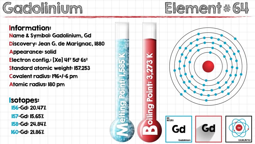 Header of gadolinium