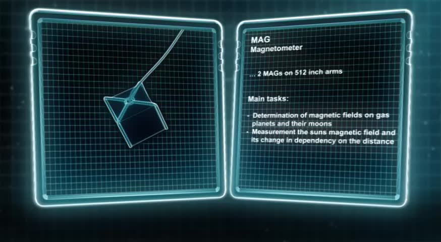Header of magnetometer