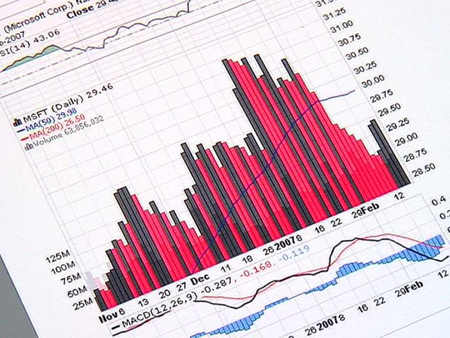 Sd Stock Chart