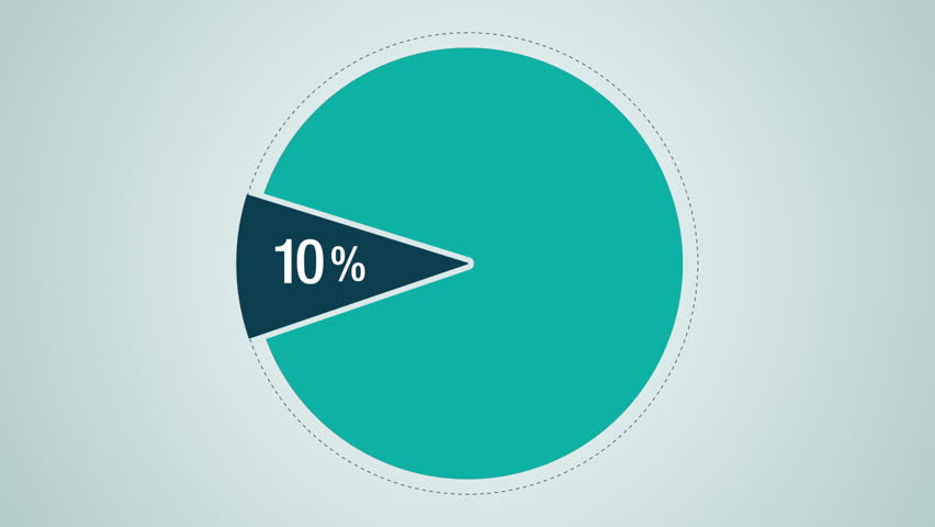 90 Percent Pie Chart